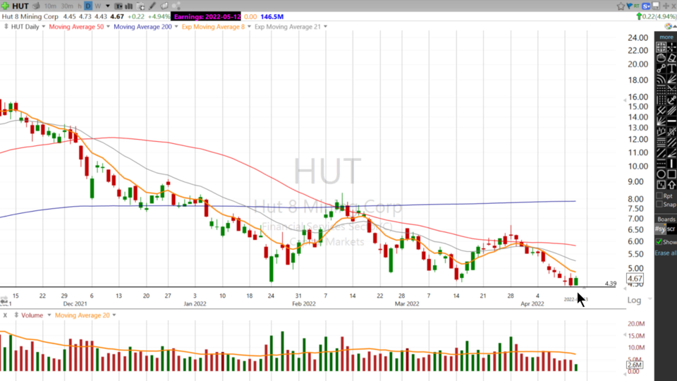 Strategy Session Video - April 13, 2022