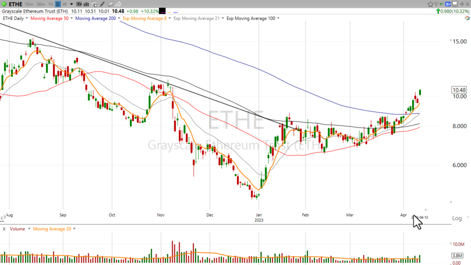Strategy Session Video - April 13, 2023