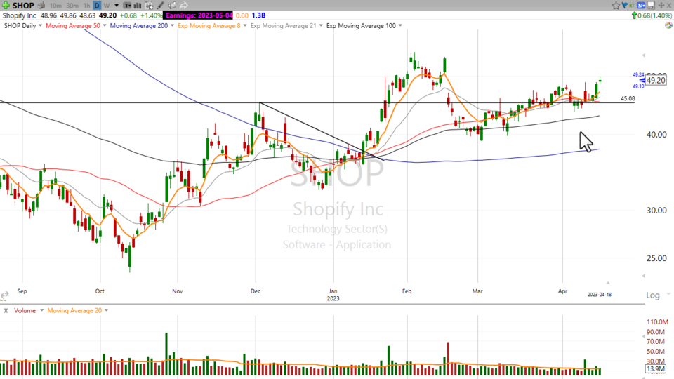 Strategy Session Video - April 18, 2023