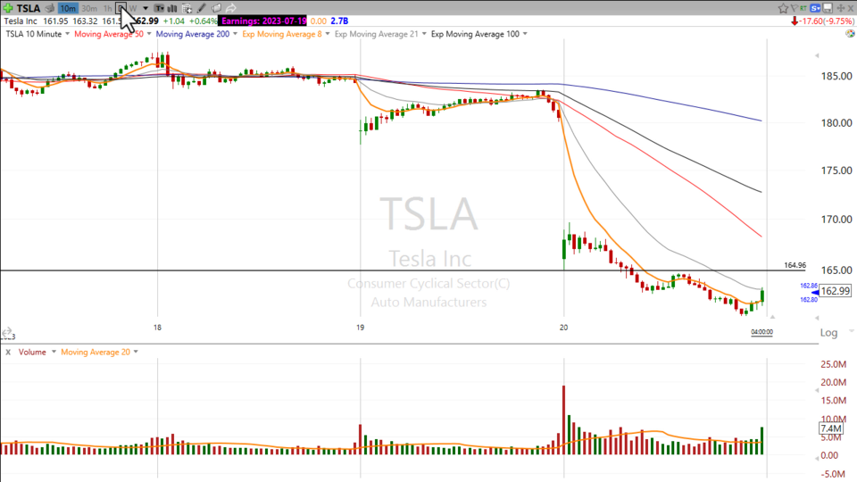Strategy Session Video - April 20, 2023