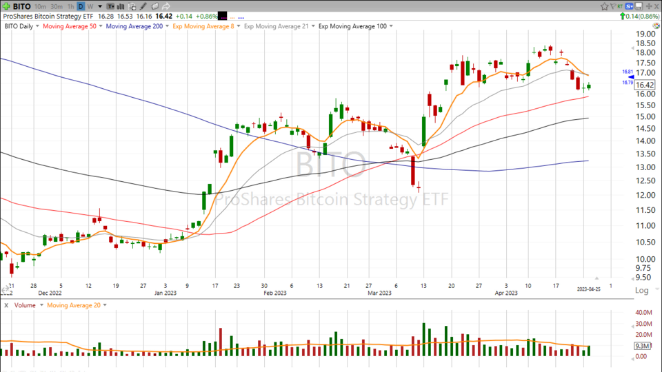Strategy Session Video - April 25, 2023