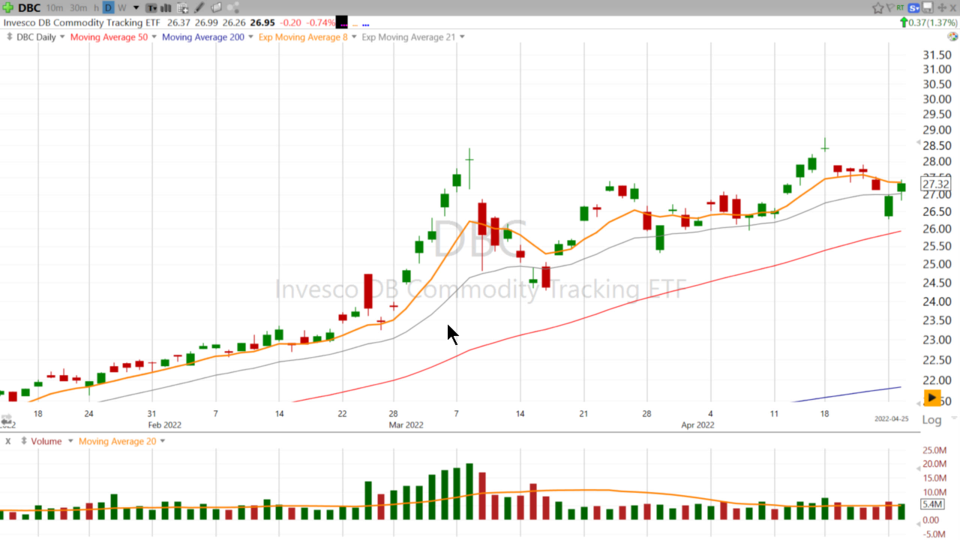 Strategy Session Video - April 26, 2022