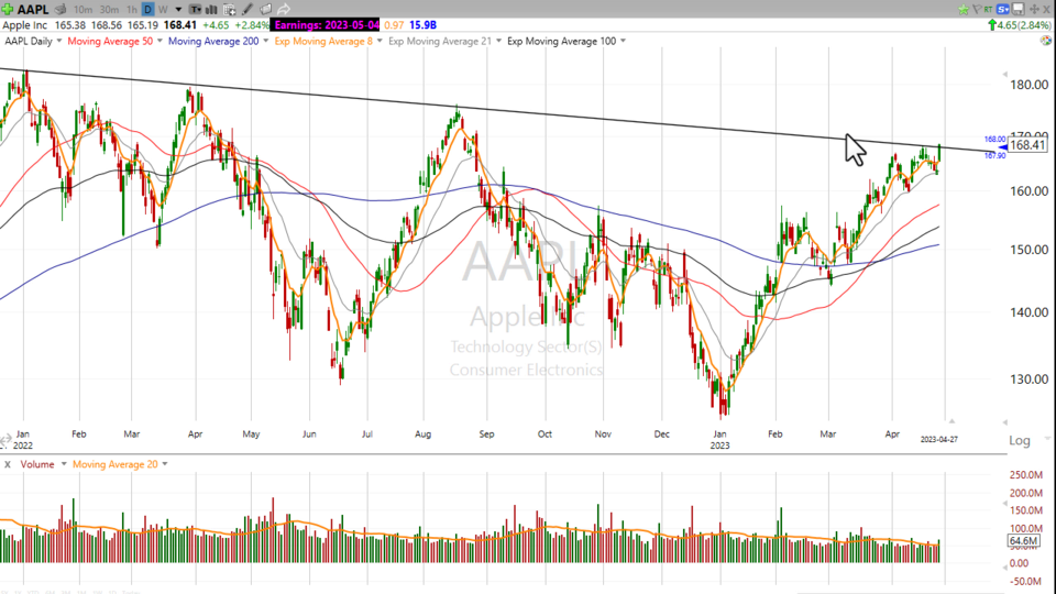 Strategy Session Video - April 27, 2023
