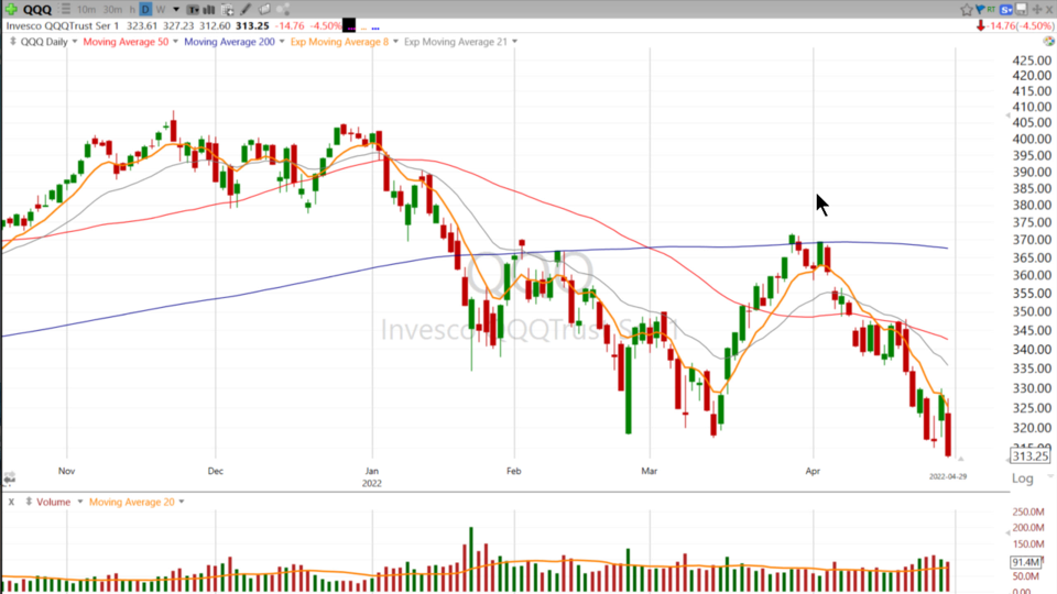 Weekend Update Video - April 29, 2022