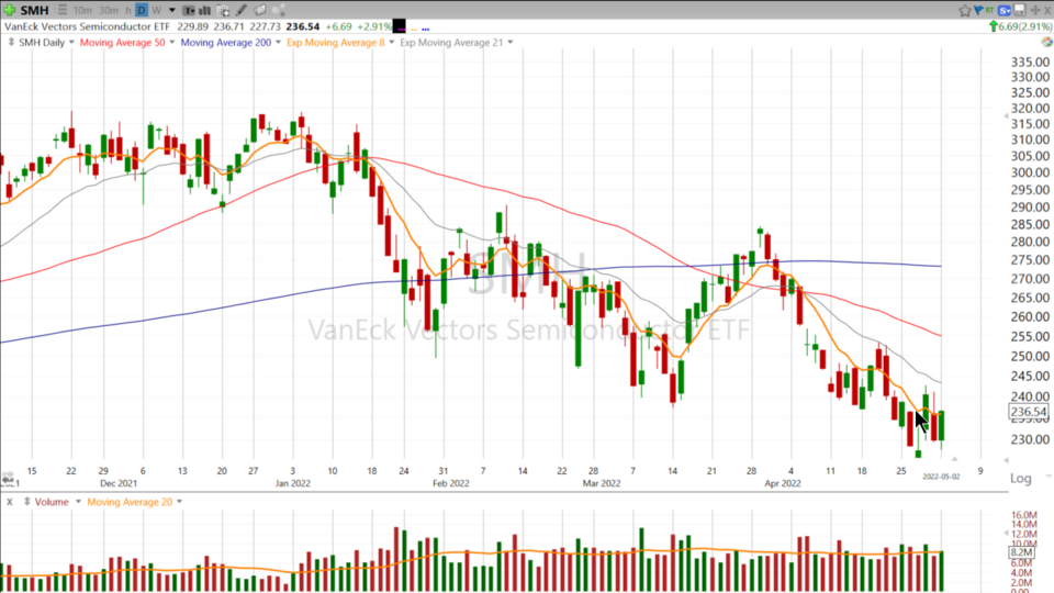 Strategy Session Video - May 2, 2022
