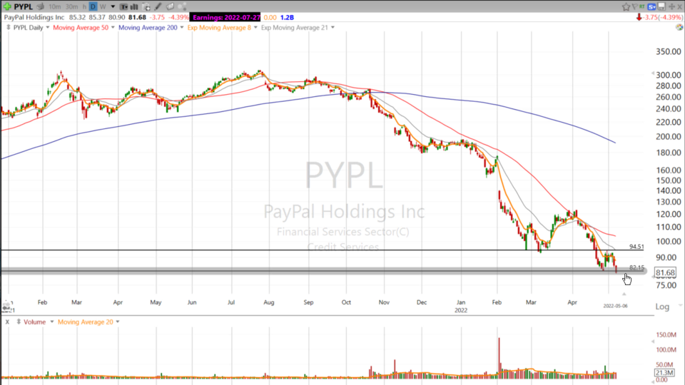 Weekend Update Video - May 6, 2022