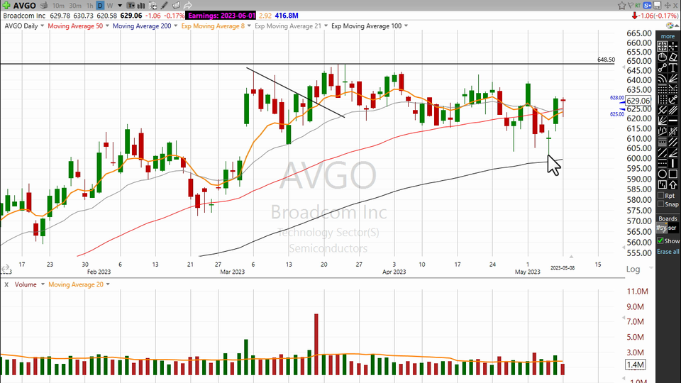 Strategy Session Video - May 8, 2023