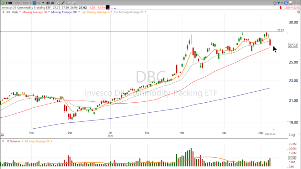 Strategy Session Video - May 9, 2022