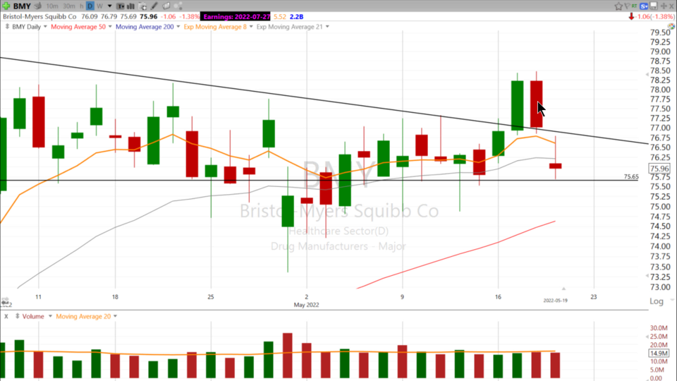 Strategy Session Video - May 19, 2022