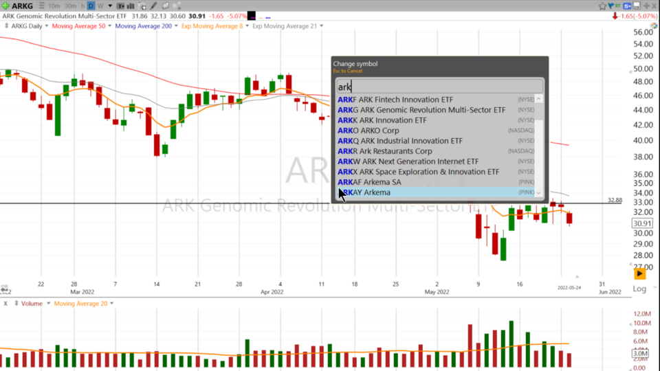 Strategy Session Video - May 24, 2022