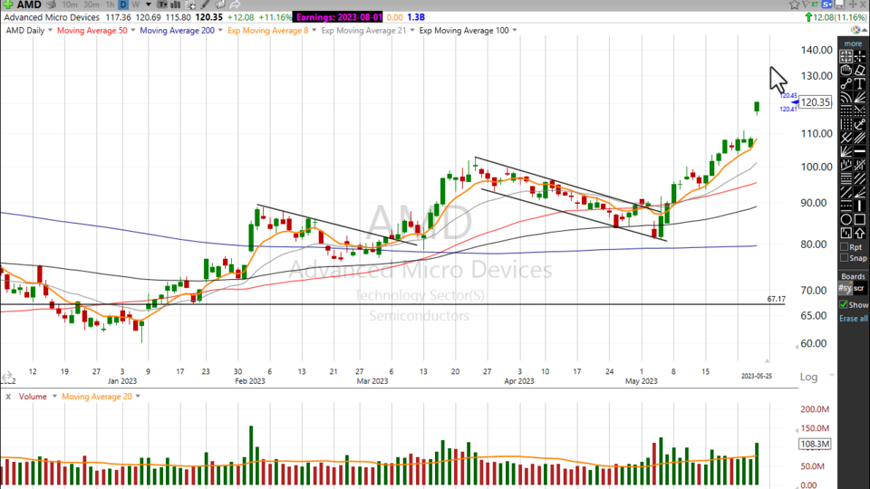 Strategy Session Video - May 25, 2023