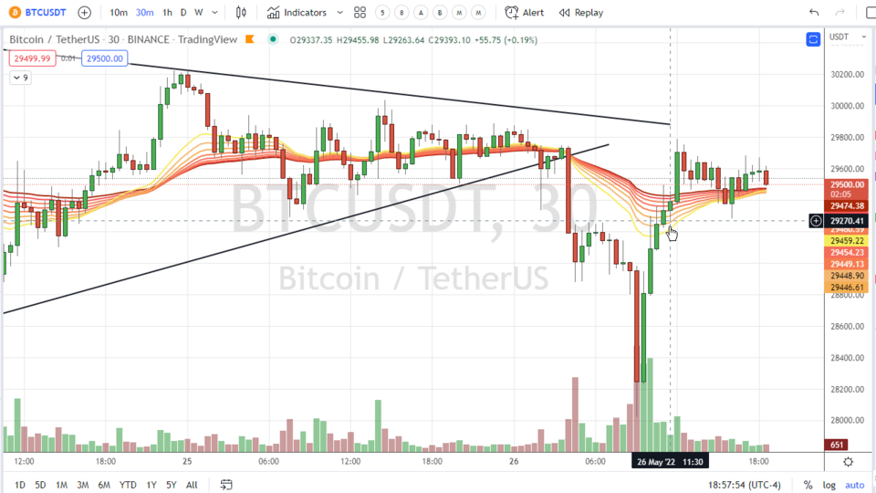 Strategy Session Video - May 26, 2022