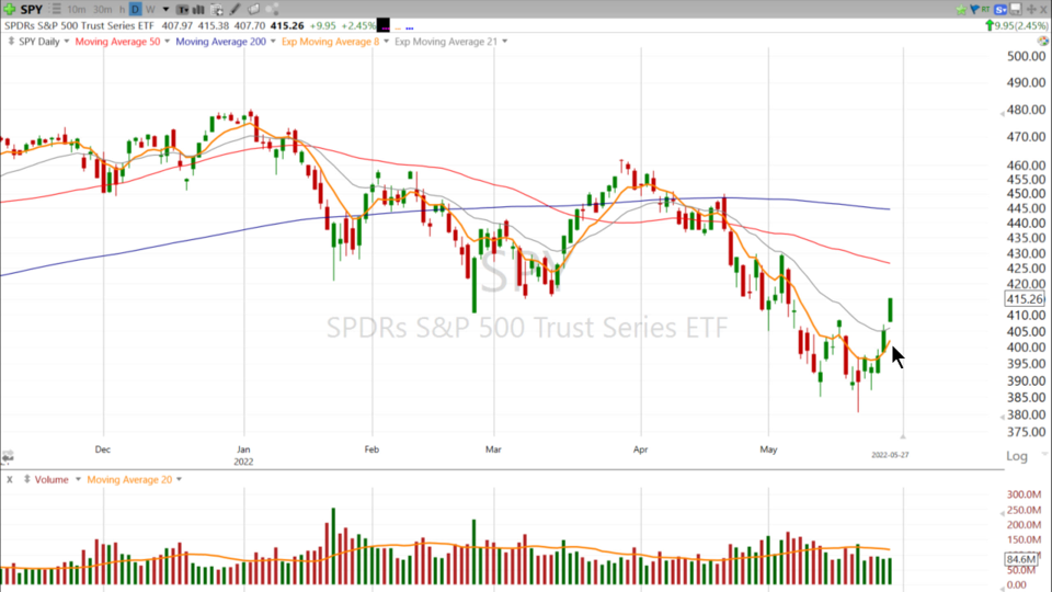 Weekend Update Video - May 27, 2022