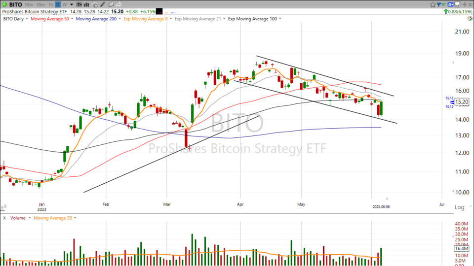 Strategy Session Video - June 6, 2023
