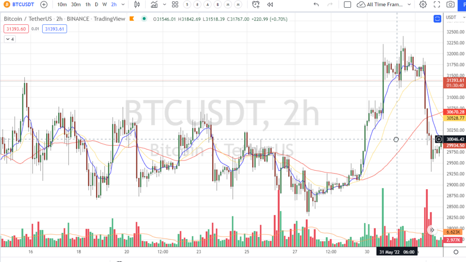 Strategy Session Video - June 7, 2022