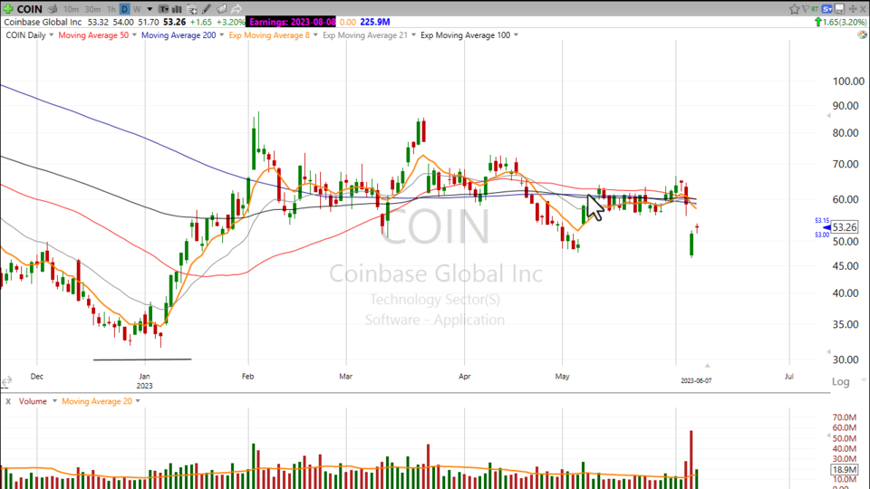 Strategy Session Vídeo - June 7, 2023