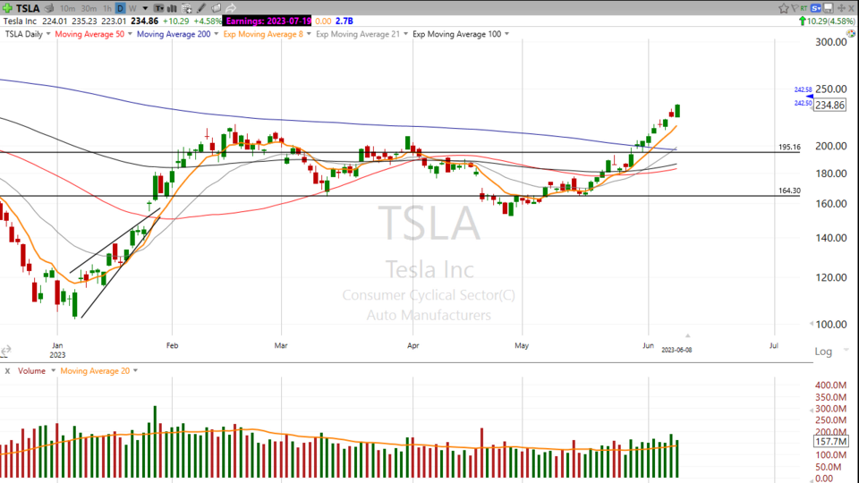 Strategy Session Video - June 8, 2023