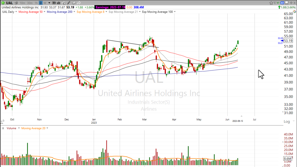 Strategy Session Video - June 13, 2023
