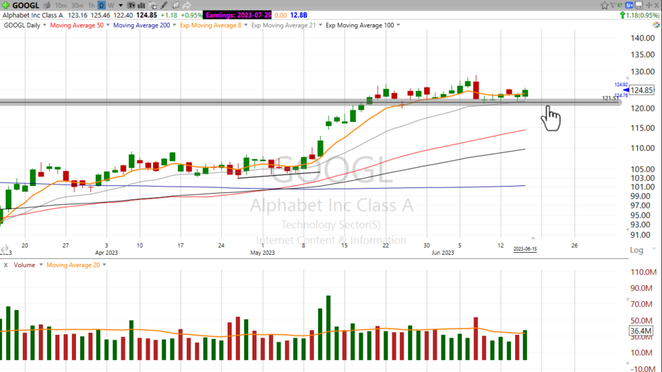 Strategy Session Video – June 15, 2023