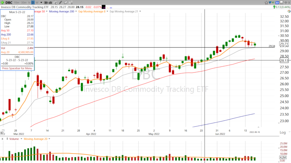 Strategy Session Video - June 16, 2022