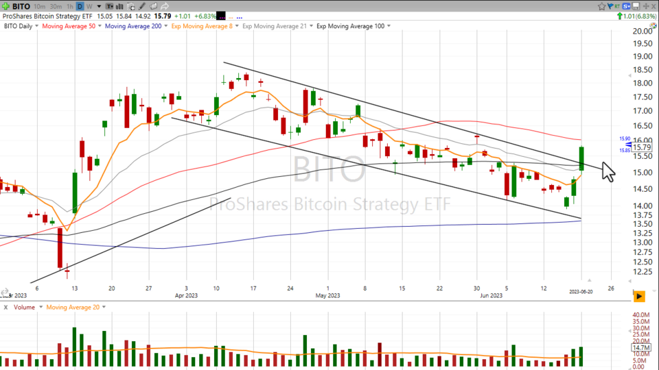 Strategy Session Video - June 20, 2023