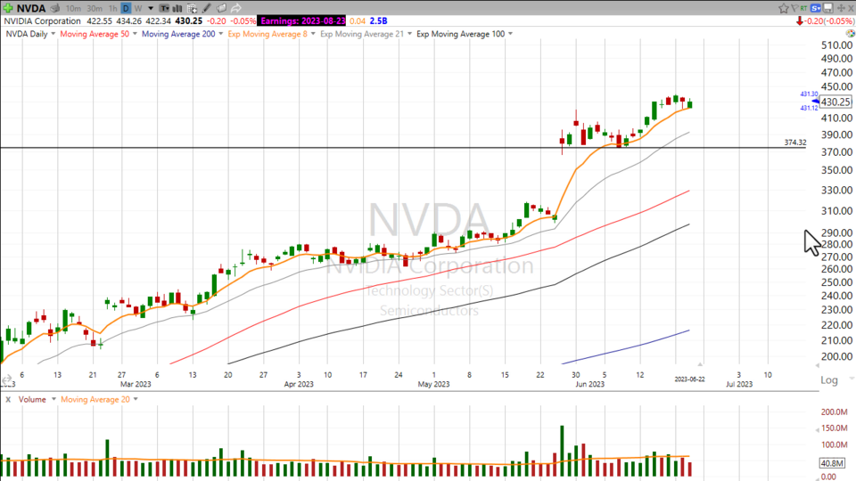 Strategy Session Video - June 22, 2023
