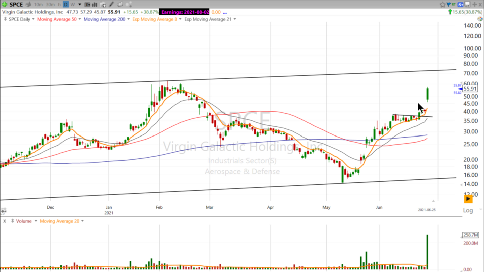 Swing Trading with Scott - June 25, 2021