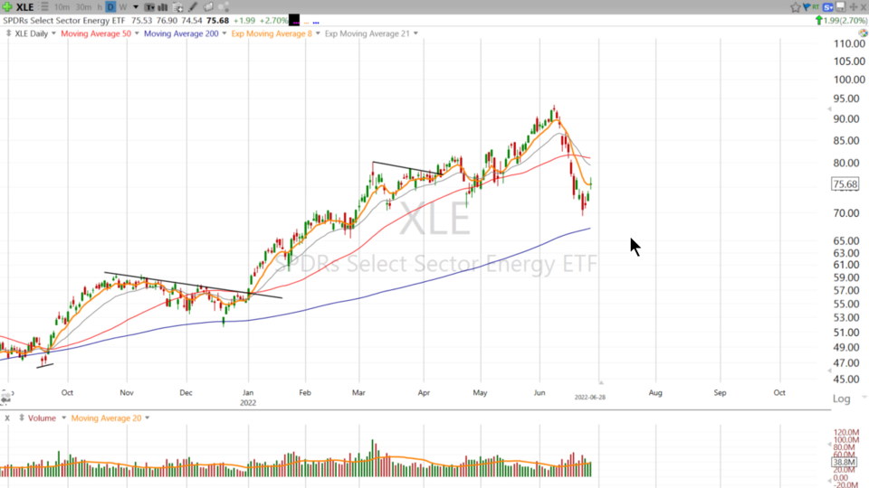 Strategy Session Video - June 28, 2022
