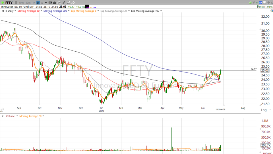 Strategy Session Video - June 28, 2023