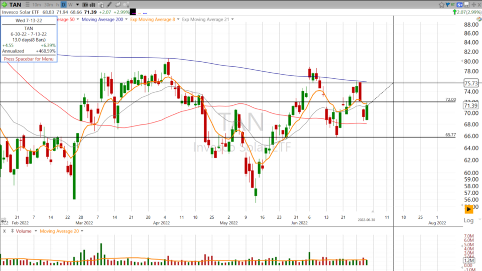 Strategy Session Video - June 30, 2022