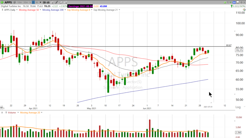 Strategy Session Video - July 1, 2021