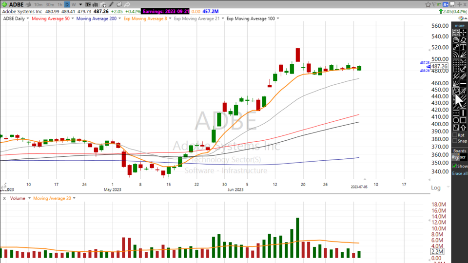Strategy Session Video - July 5, 2023