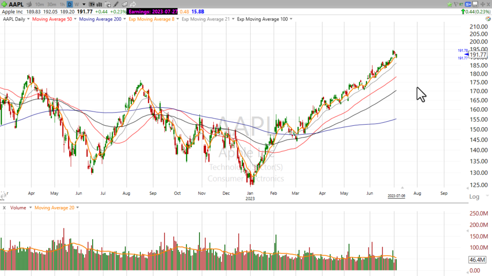Strategy Session Video - July 6, 2023
