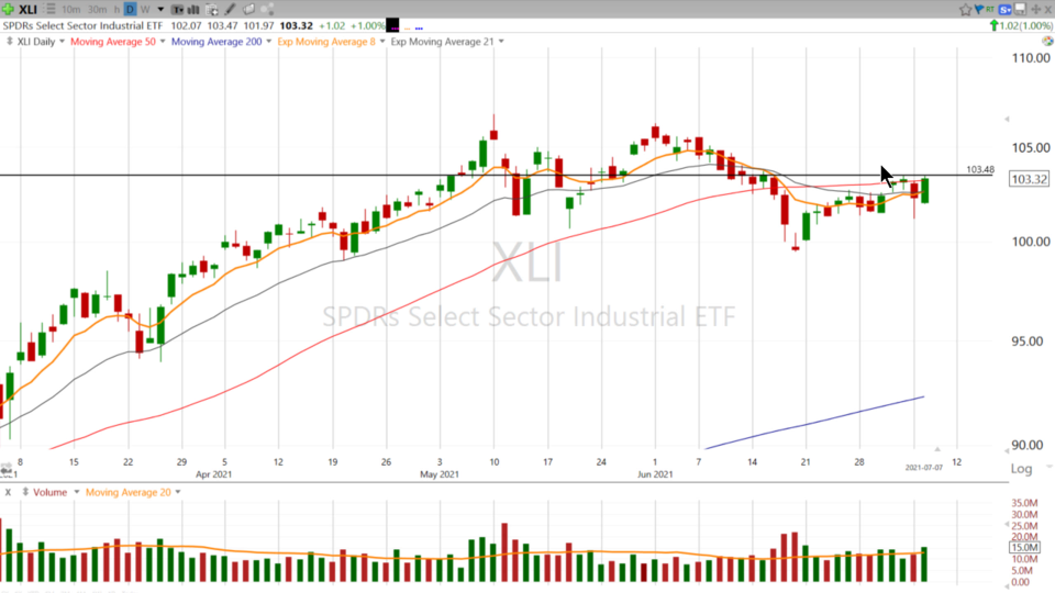 Strategy Session Video - July 7, 2021