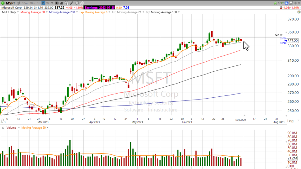 Strategy Session Video - July 7, 2023