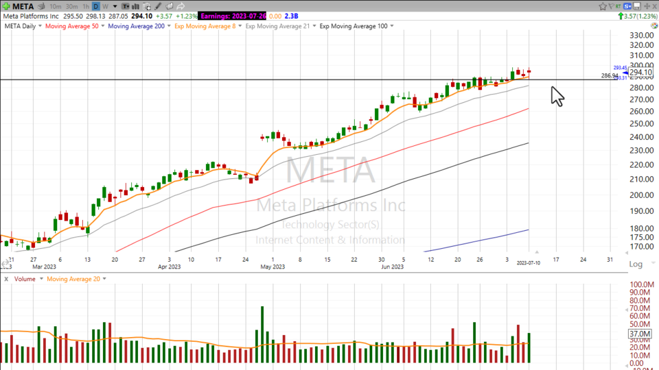 Strategy Session Video - July 10, 2023