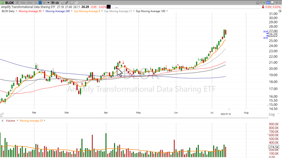 Strategy Session Video - July 14, 2023