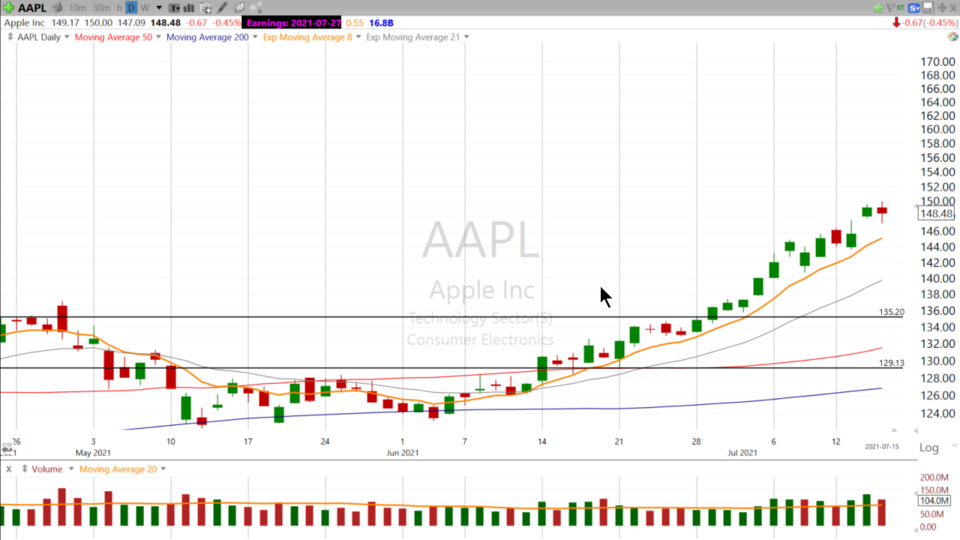 Strategy Session Video - July 15, 2021