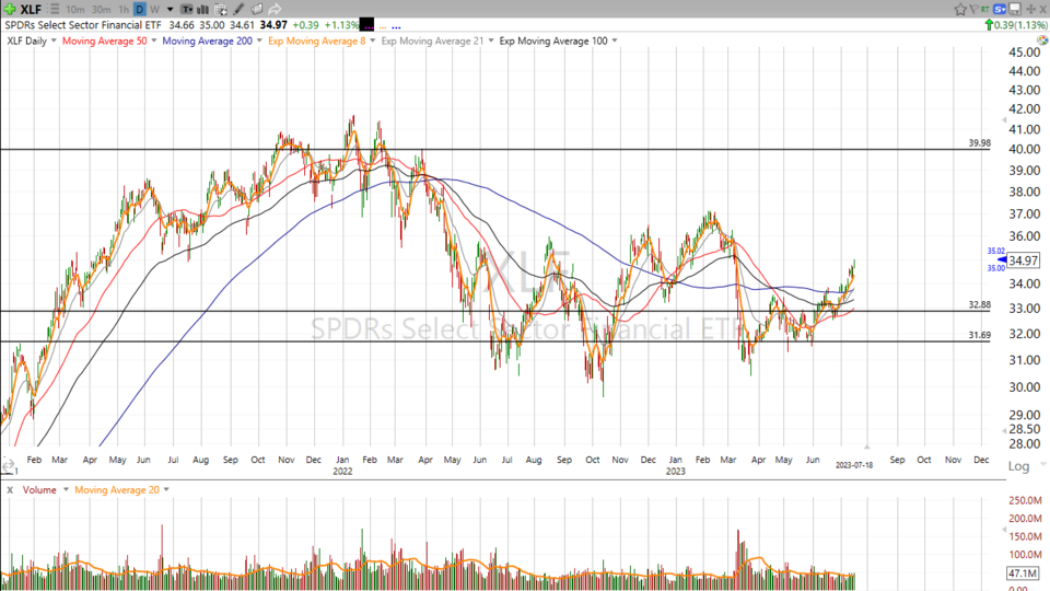 Strategy Session Video - July 18, 2023