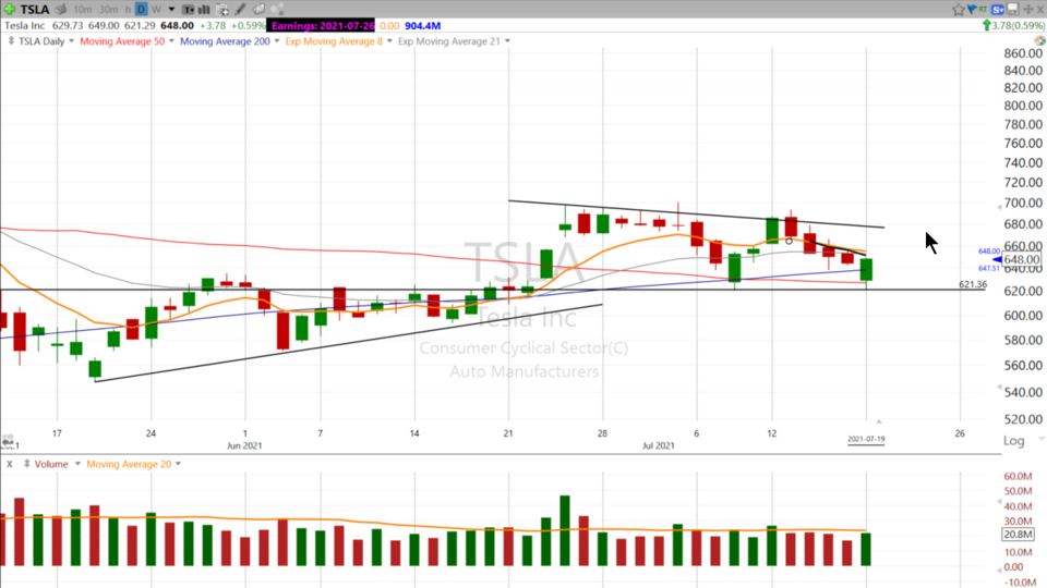 Swing Trading with Scott - July 19, 2021