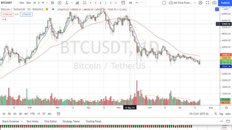 Strategy Session Video - July 21, 2021