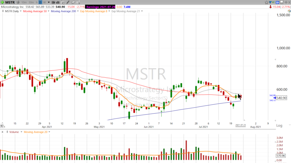 Swing Trades with Scott - July 23, 2021