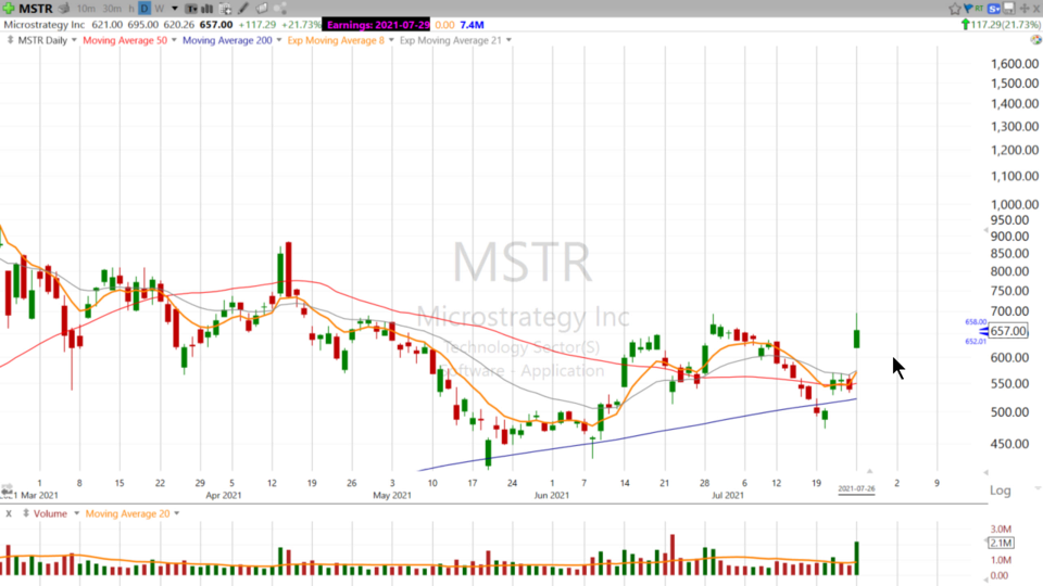 Swing Trading with Scott - July 26, 2021