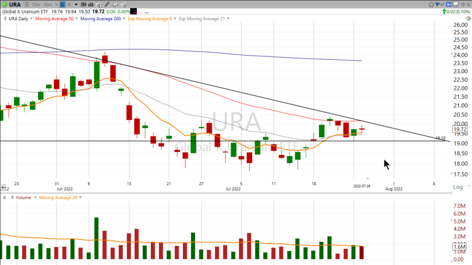 Strategy Session Video - July 26, 2022