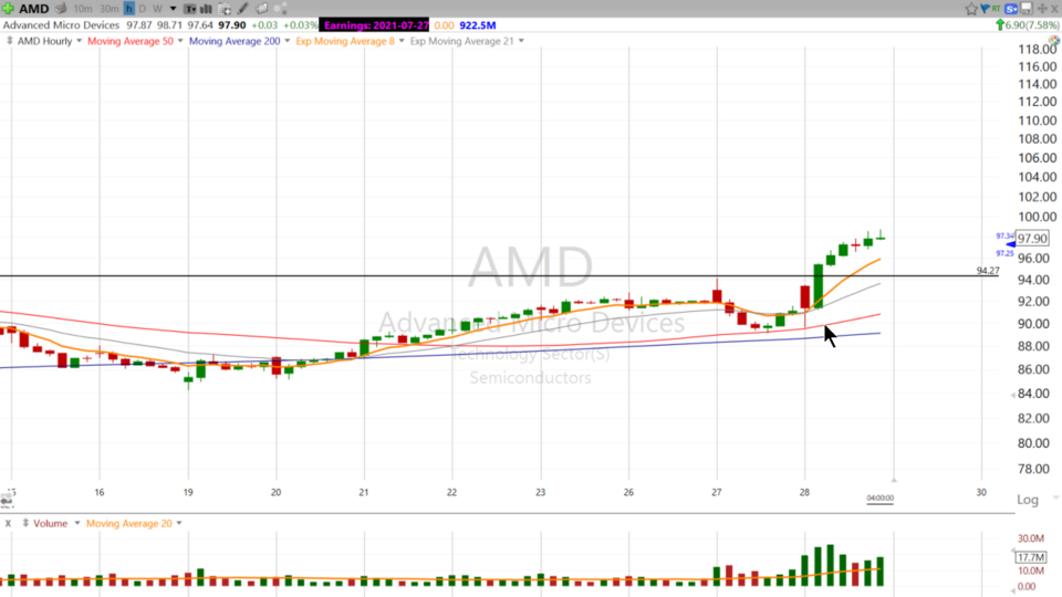 Swing Trades with Scott - July 28, 2021