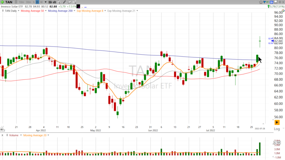 Strategy Session Video - July 28, 2022