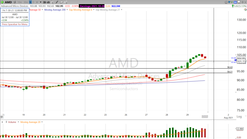 Strategy Session Video - July 29, 2021