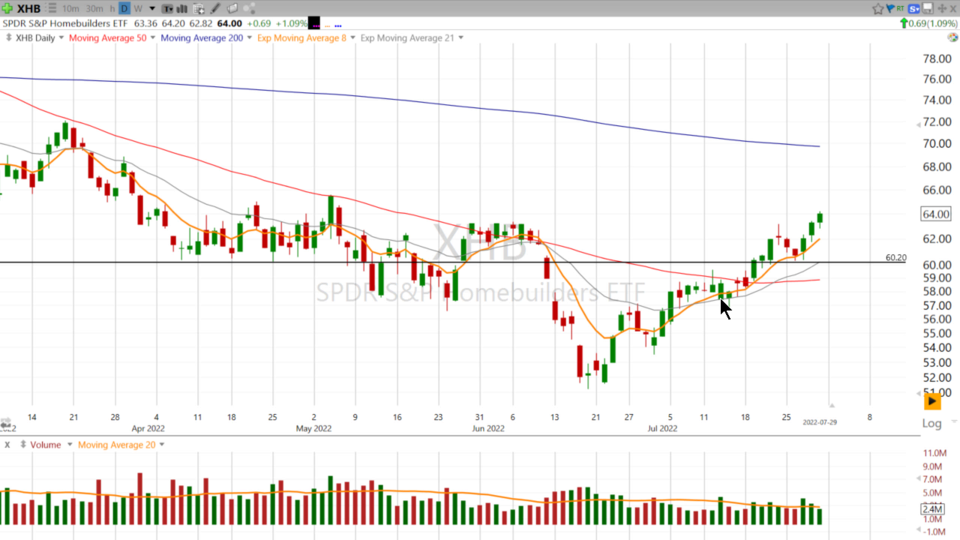 Weekend Update Video - July 29, 2022