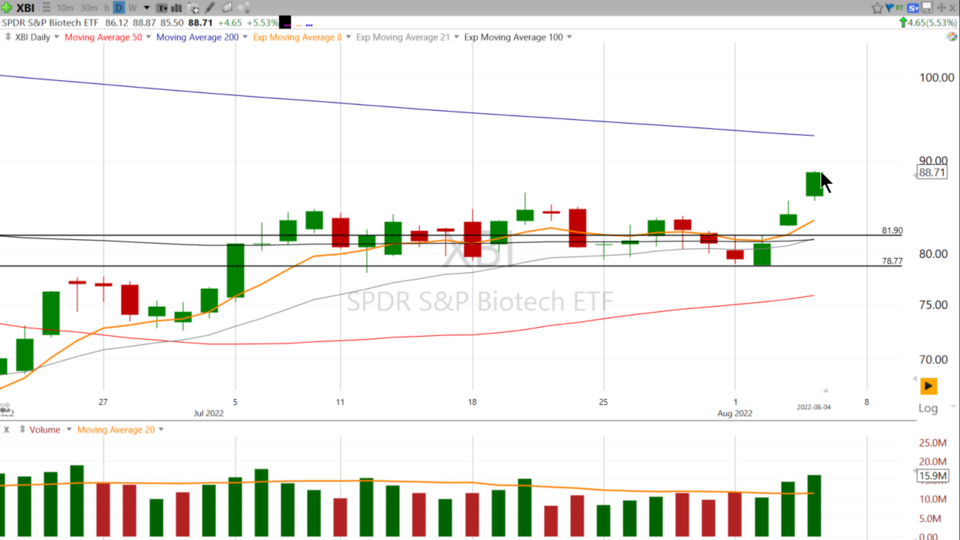 Strategy Session Video - August 4, 2022