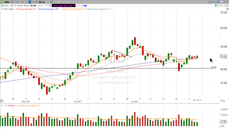 Strategy Session Video - August 5, 2021